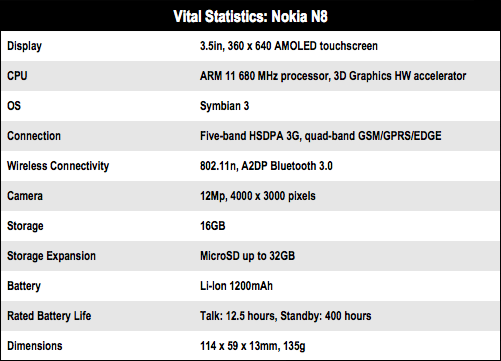 Nokia N8