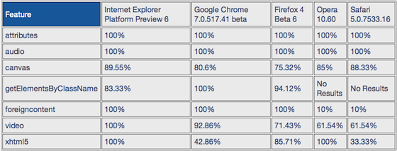 W3C HTML5 tests