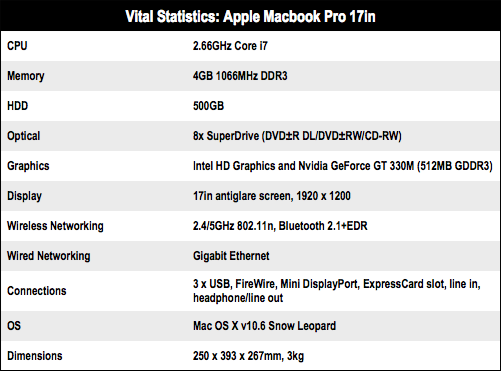 Apple Macbook Pro 17in