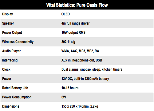 Pure Oasis Flow