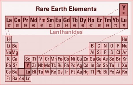 rare earths