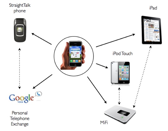 iPhone Rethink Graphic