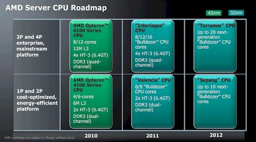 AMD's Opteron Server Chip Roadmap