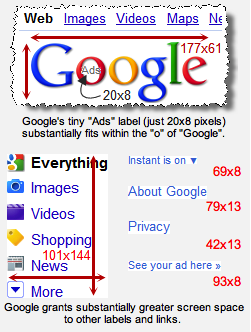 Google ads label comparison