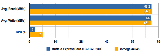 Buffalo ExpressCard IFC-EC2U3/UC