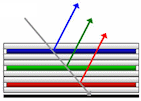 Layers of the FLEPia screen