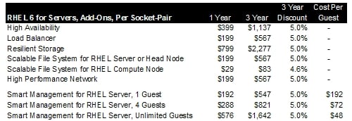 Red Hat Server Add-On Pricing