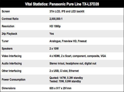 Panasonic Pure Line TX-L37D28