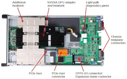 IBM GPU blade server