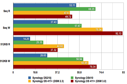 Synology DS411+