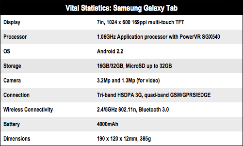 Samsung Galaxy Tab