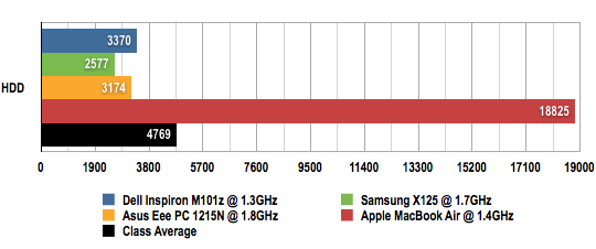 Apple MacBook Air 11.6in