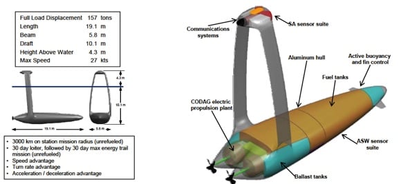 Concept for the ACTUV unmanned warship. Credit: DARPA