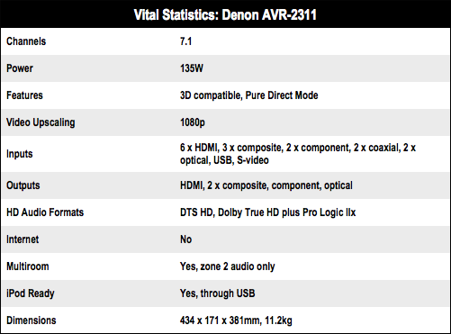 Denon AVR-2311