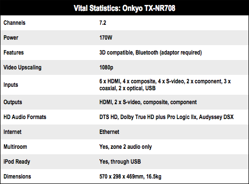 Onkyo TX-NR708