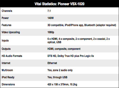Pioneer VSX-1020