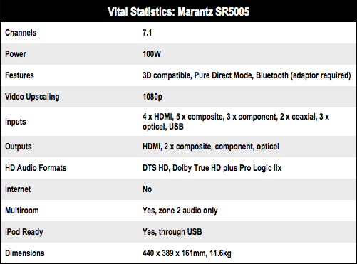 Marantz SR5005