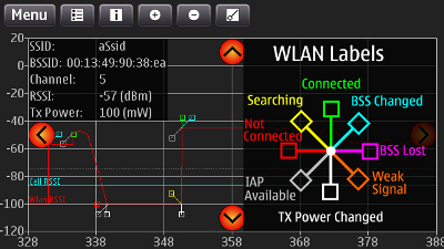 Screen Shot of the analyser in action 