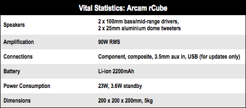 Arcam rCube