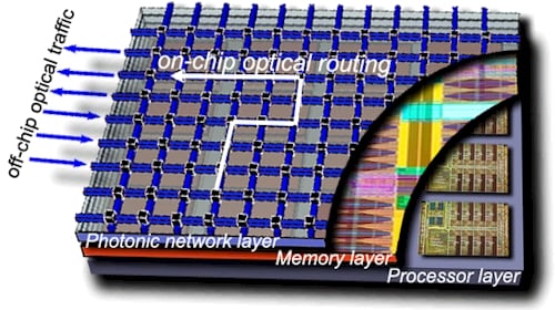 IBM Silicon Photonics Stacked Chip