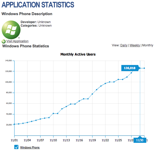 WinPho 7 Facebook usage