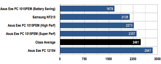 Asus Eee PC 1015PEM