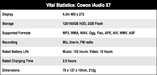 Cowon iAudio X7