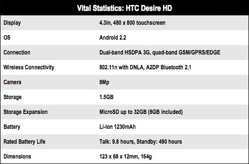 HTC Desire HD