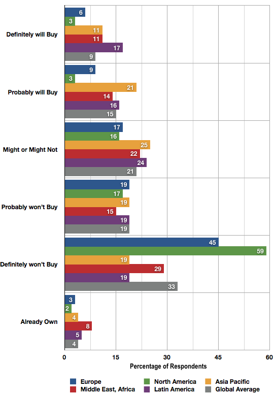 Nielsen 3D TV demand