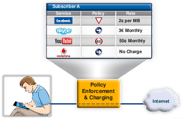 Data billing laid out