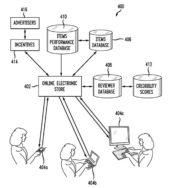 Apple 'social networking store' patent illustration