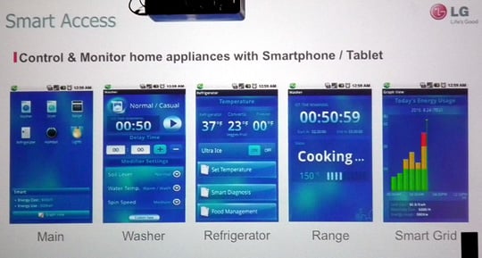 LG Smart Appliances