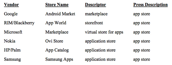 From Microsoft's challenge of Apple's 'App Store' trademark