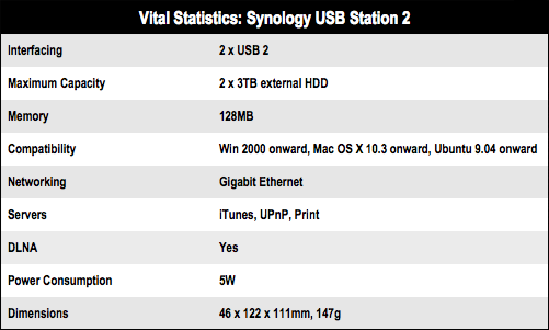 Synology USB Station 2