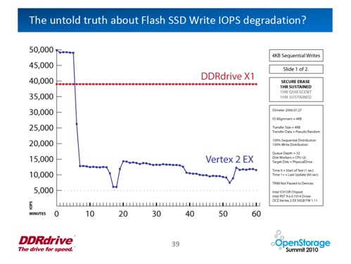 DDRdrive vs OCZ Vertex EX 2