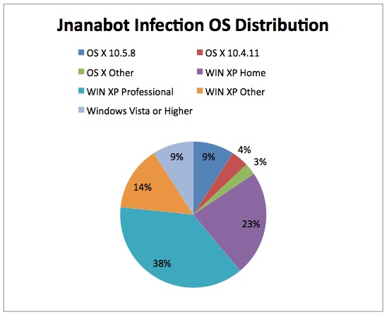 Jnanabot statistics graph from Synantec