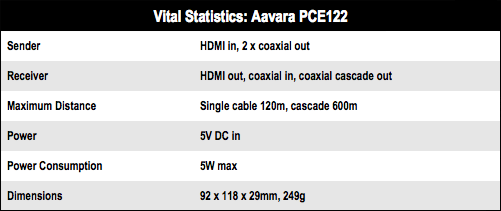 Aavara PCE122 HDMI