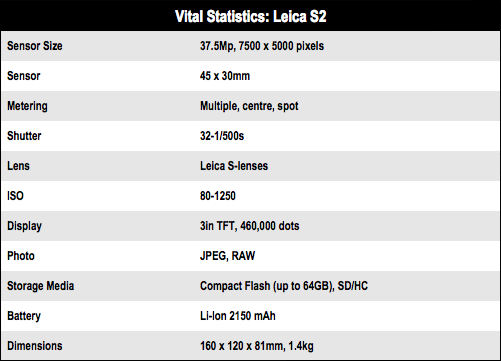 Leica S2