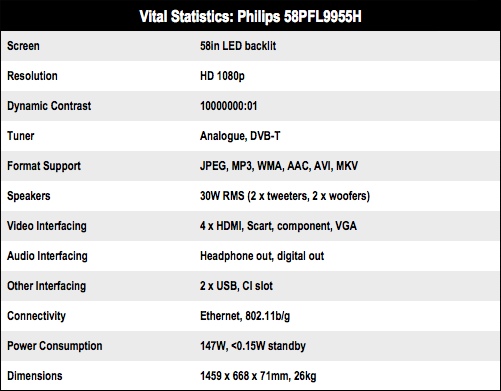 Philips 58PFL9955H