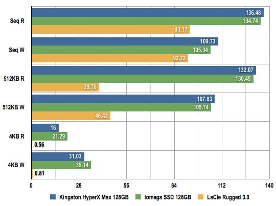 iomega SSD