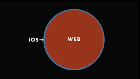 Gruber Apple diagram three