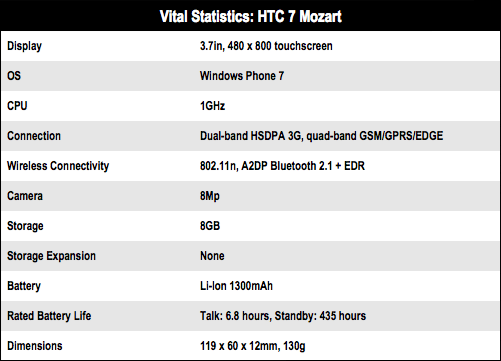 HTC 7 Mozart