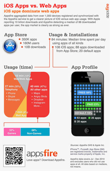 Appsfire iOS app stats