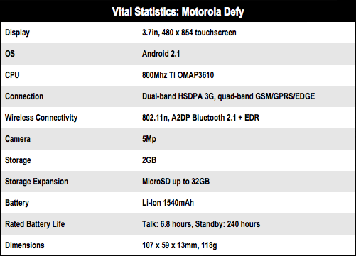 Motorola Defy