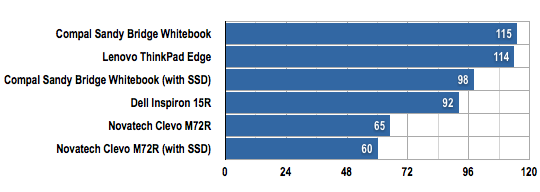 Compal Sandy Bridge Whitebook