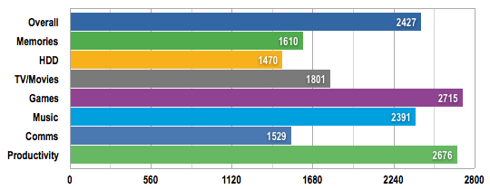 Acer Revo 100