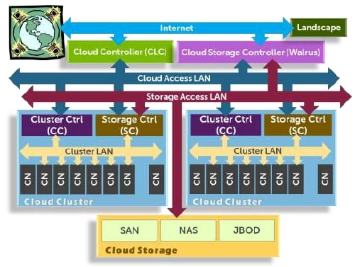 Dell UEC PowerEdge-C Cloud