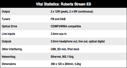 Roberts Stream 63i