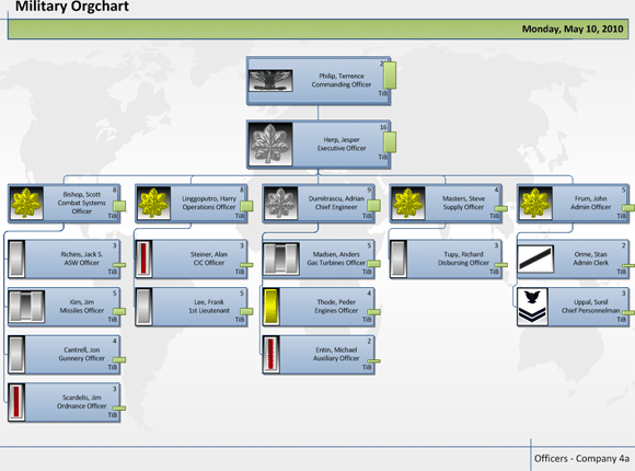 Visio организационная диаграмма