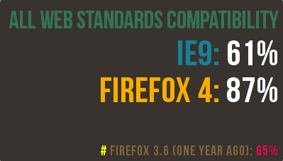 Mozilla caniuse graphic